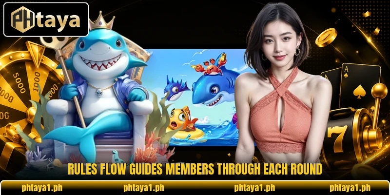 Rules flow guides members through each round Rules flow guides members through each round